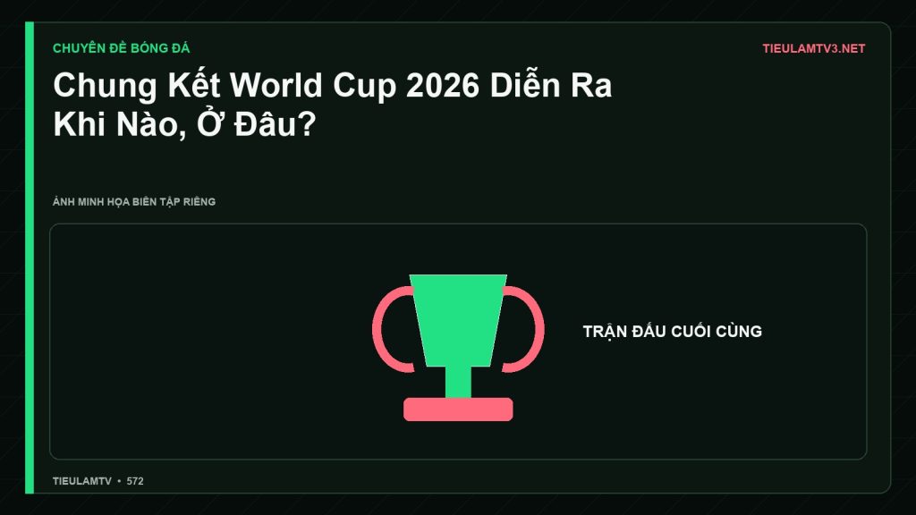Minh họa Chung Kết World Cup 2026 Diễn Ra Khi Nào, Ở Đâu? - Tiểu Lâm TV