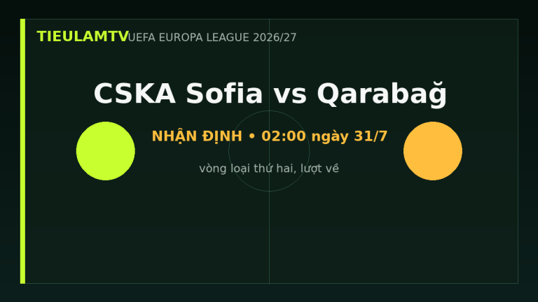 Nhận định CSKA Sofia vs Qarabağ - TieulamTV