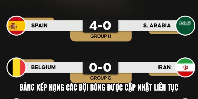 Bảng xếp hạng các đội bóng được cập nhật liên tục